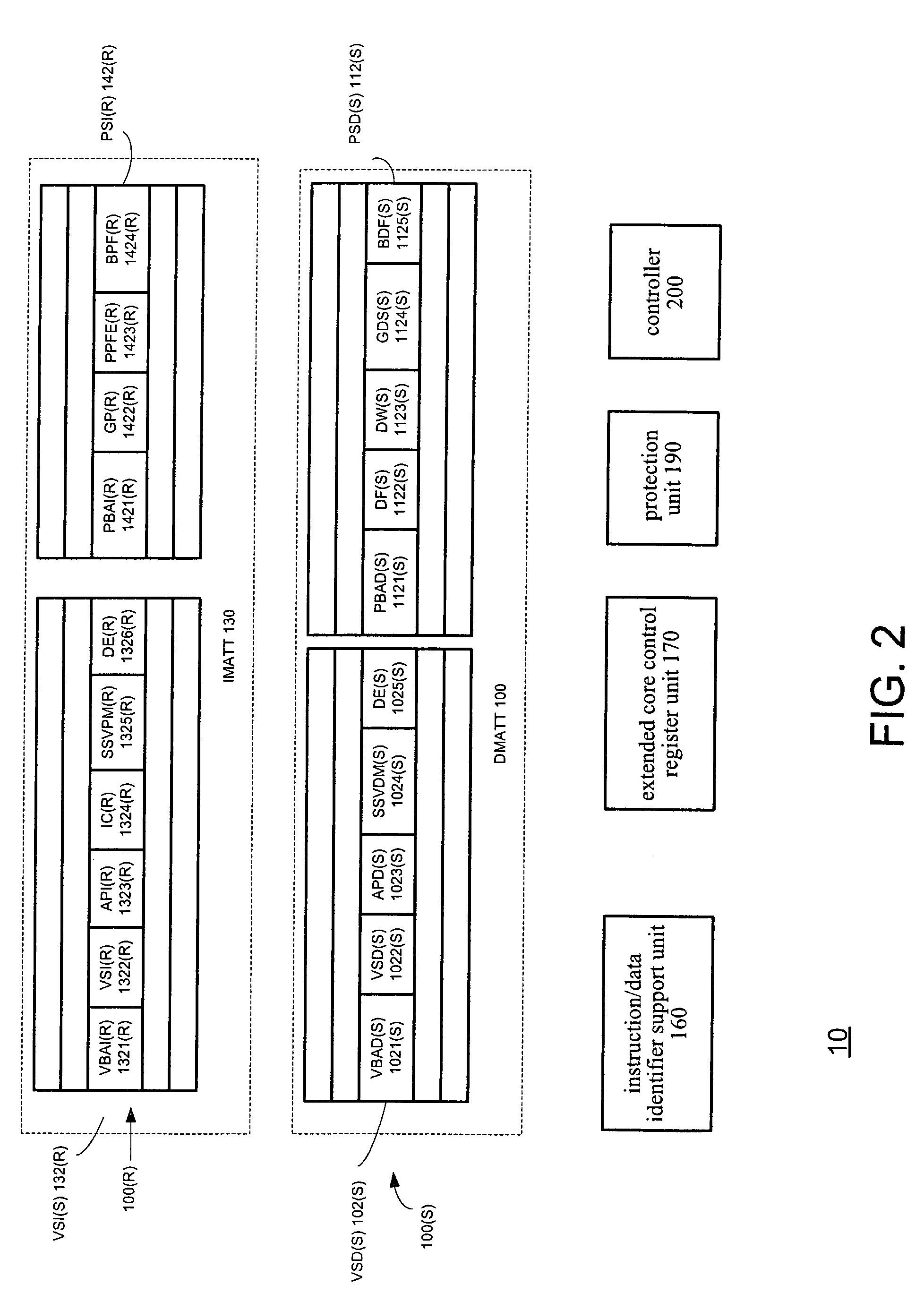 Descriptor-based memory management unit and method for memory management