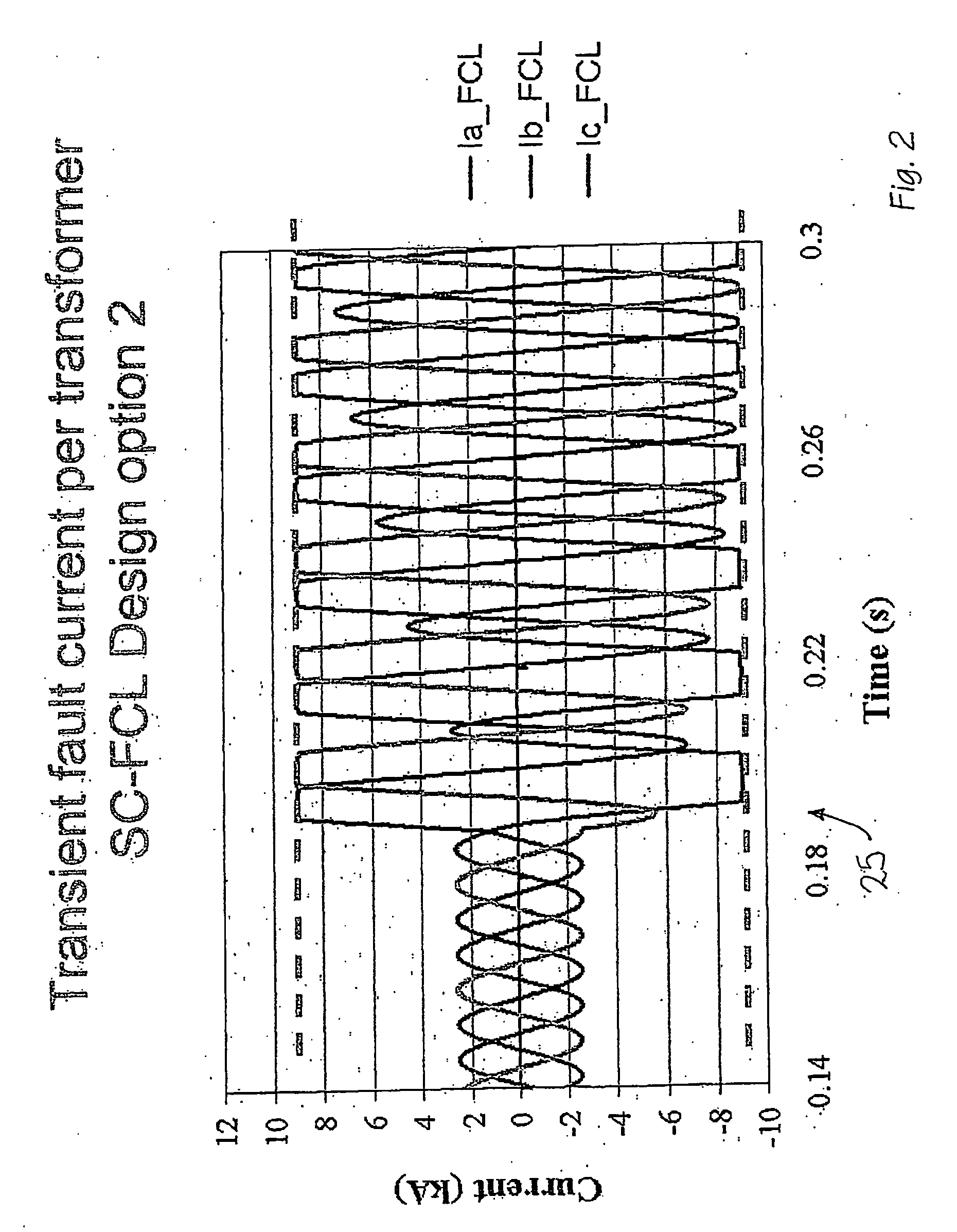 Superconductor current limiting system and method