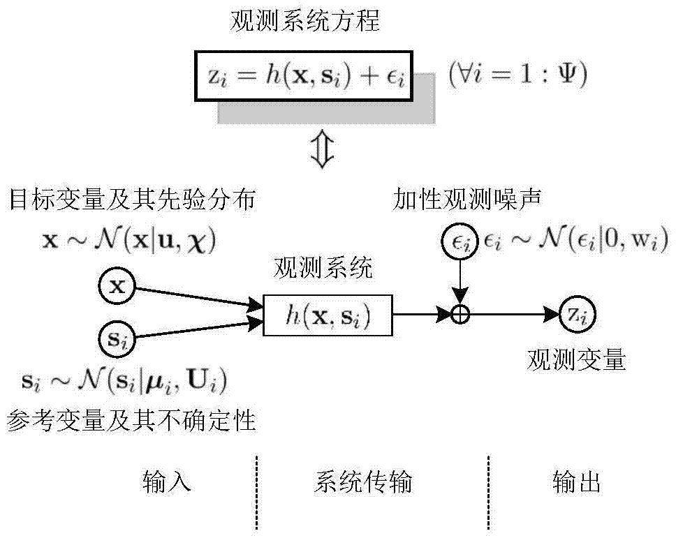 A wireless network location technology based on particle-assisted random search