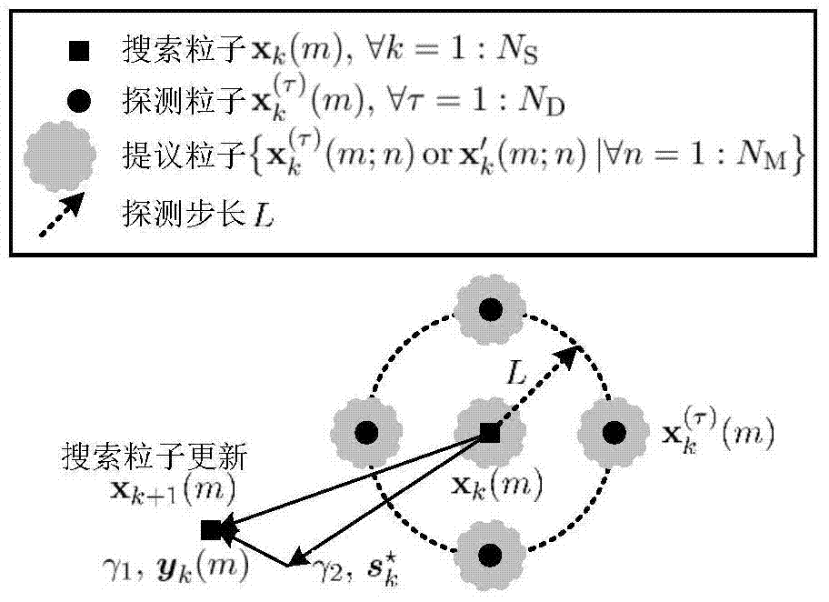 A wireless network location technology based on particle-assisted random search