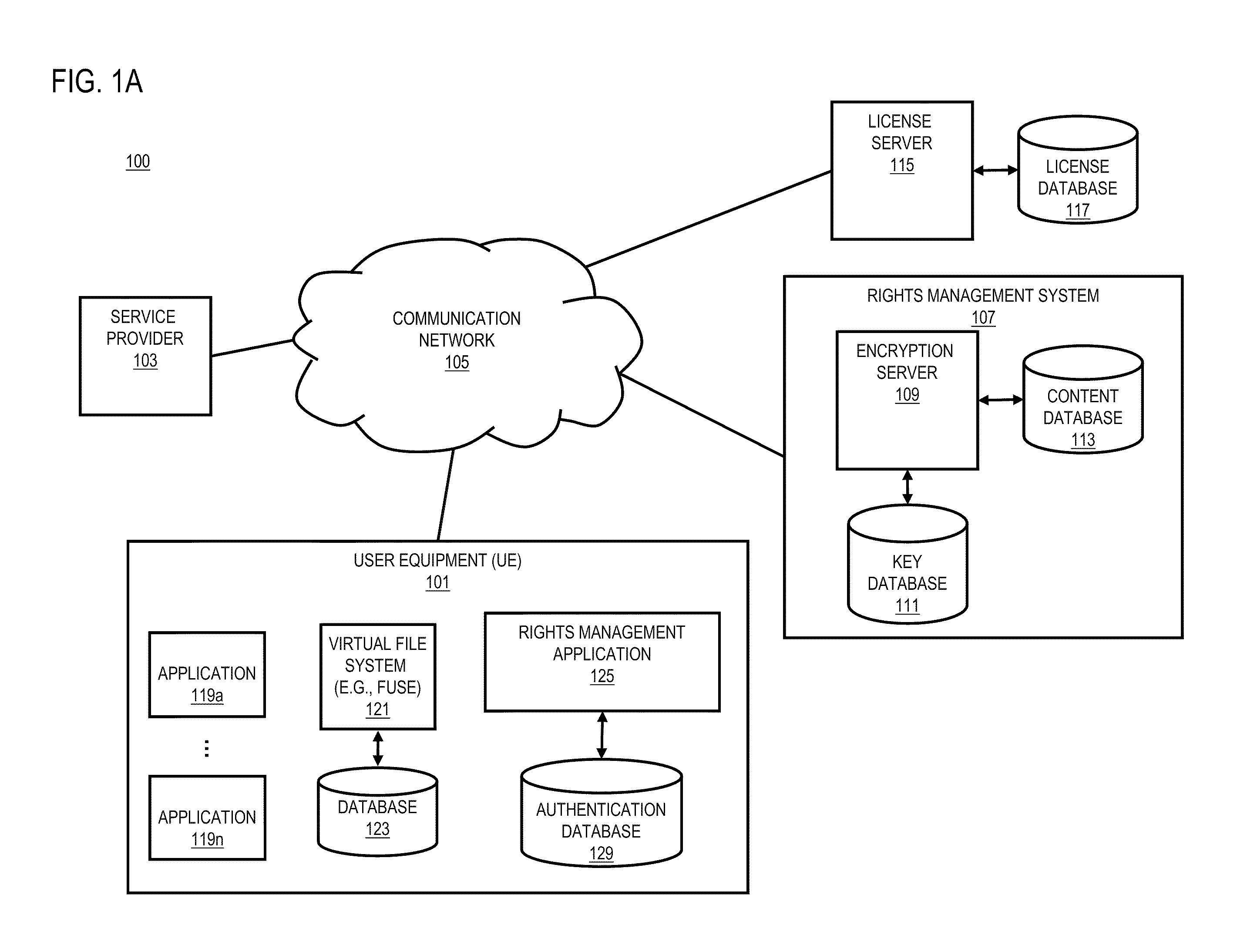 Method and apparatus for providing rights management at file system level