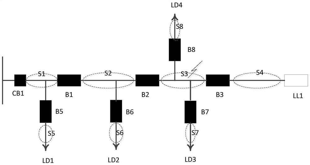 Distribution network fault unified location method and system based on phasor measurement device