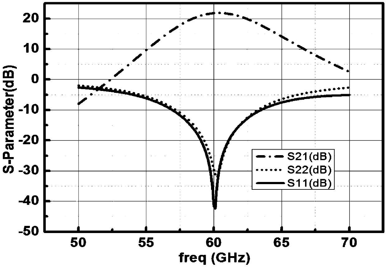 Millimeter-wave frequency band amplifier based on transmission line coupling effect voltage feedback neutralization