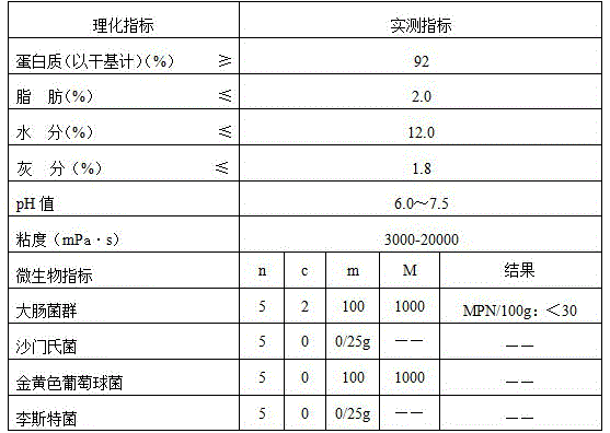 A kind of production method of modified casein