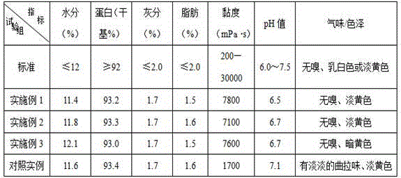 A kind of production method of modified casein