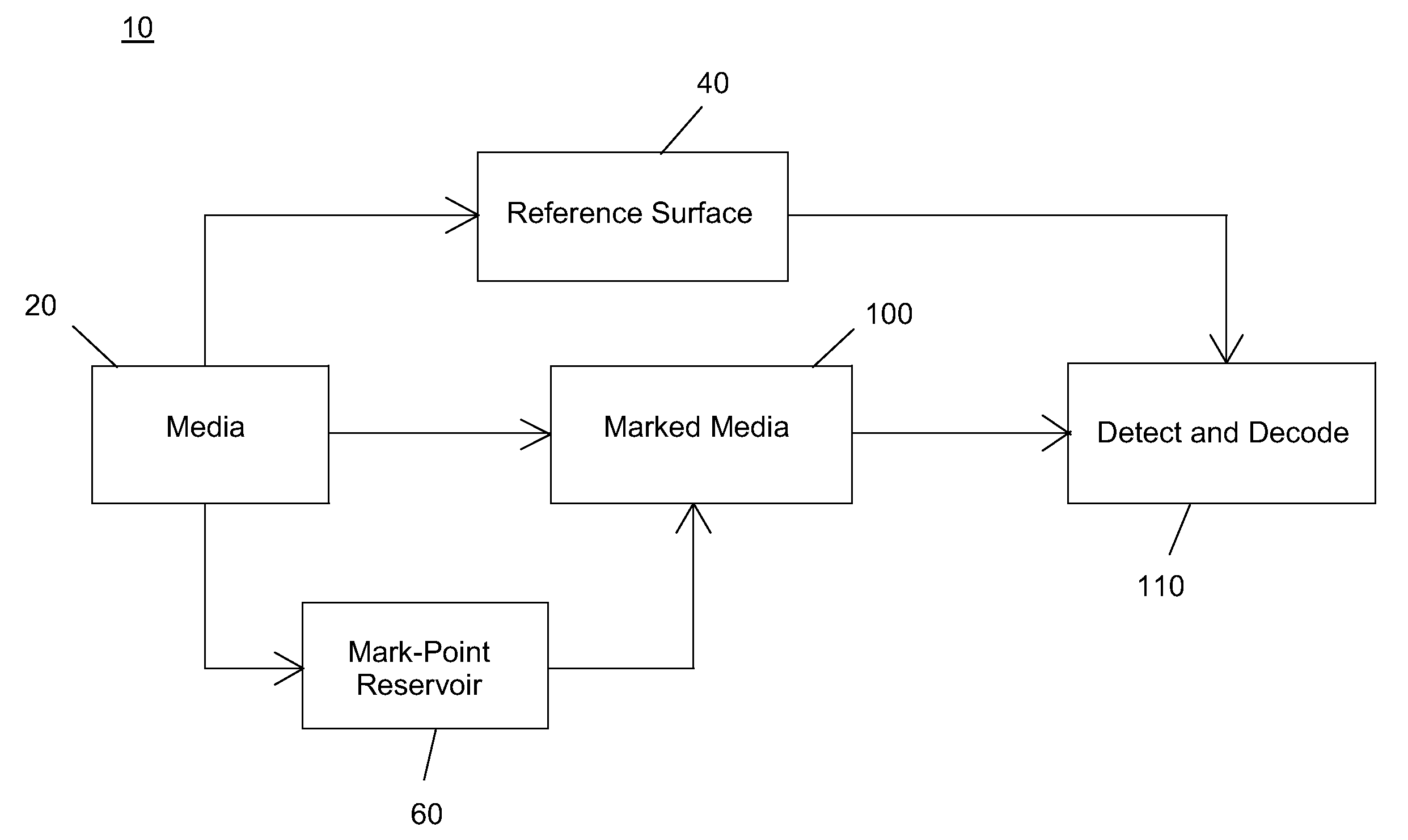 Digital Differential Watermark and Method