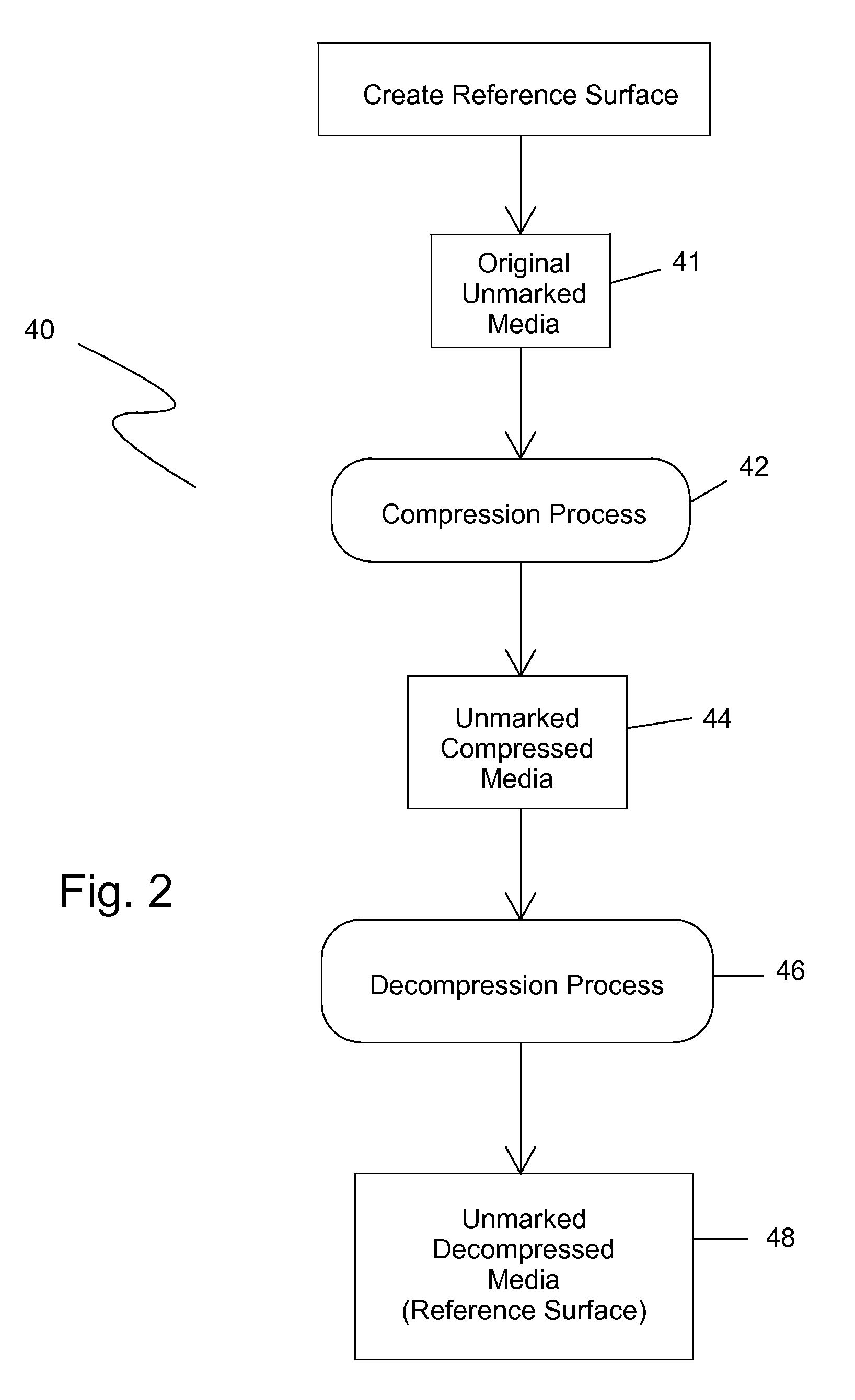 Digital Differential Watermark and Method