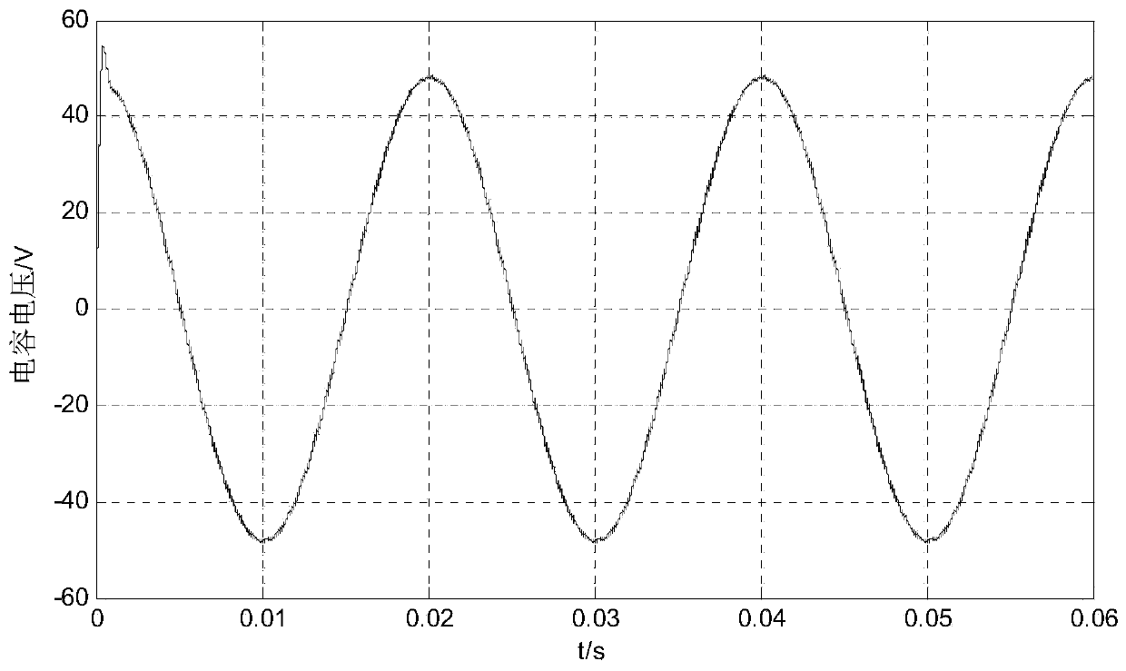 A Method for Analyzing Inverters Based on Double Fourier Transform