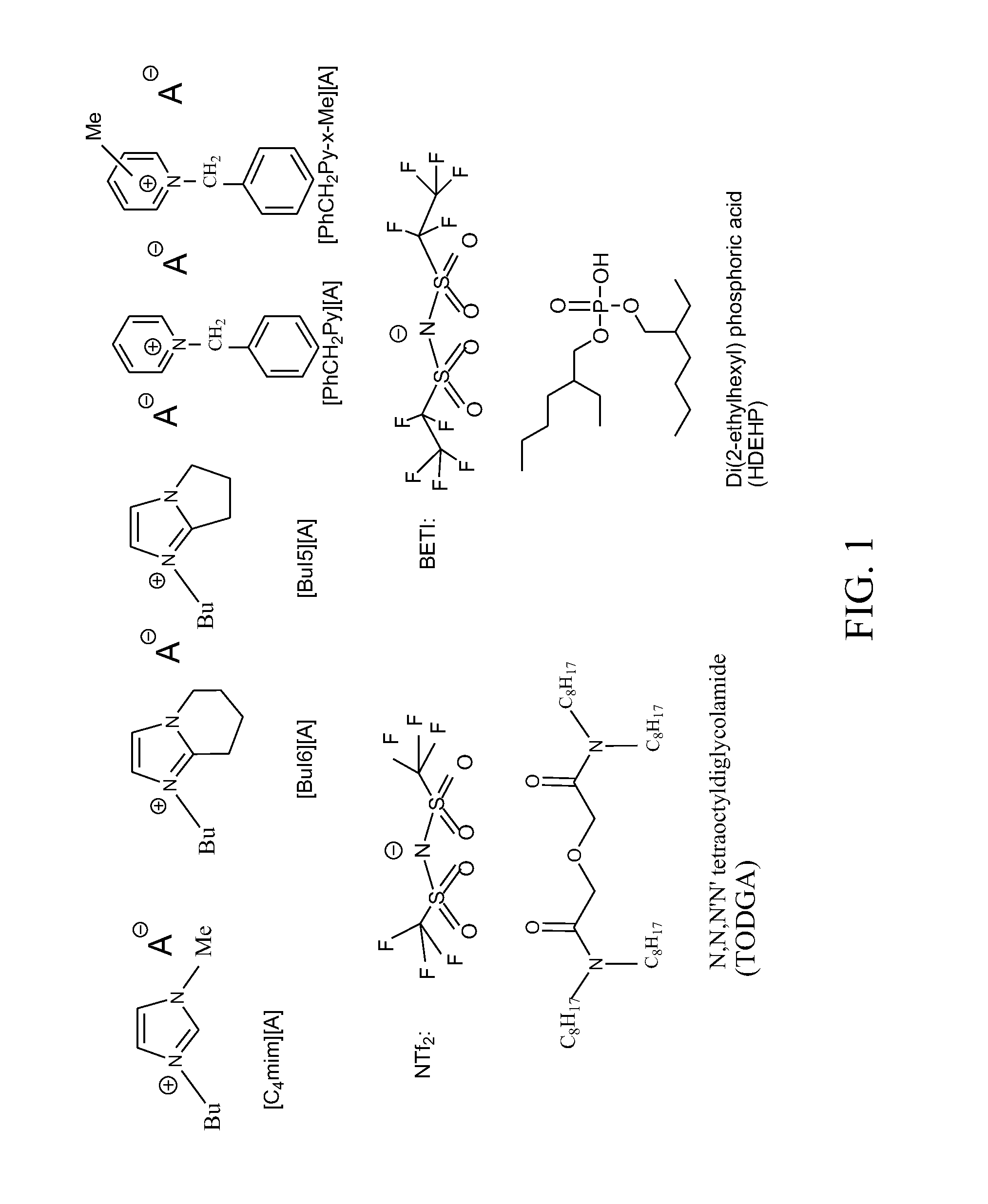 Methods for separating medical isotopes using ionic liquids