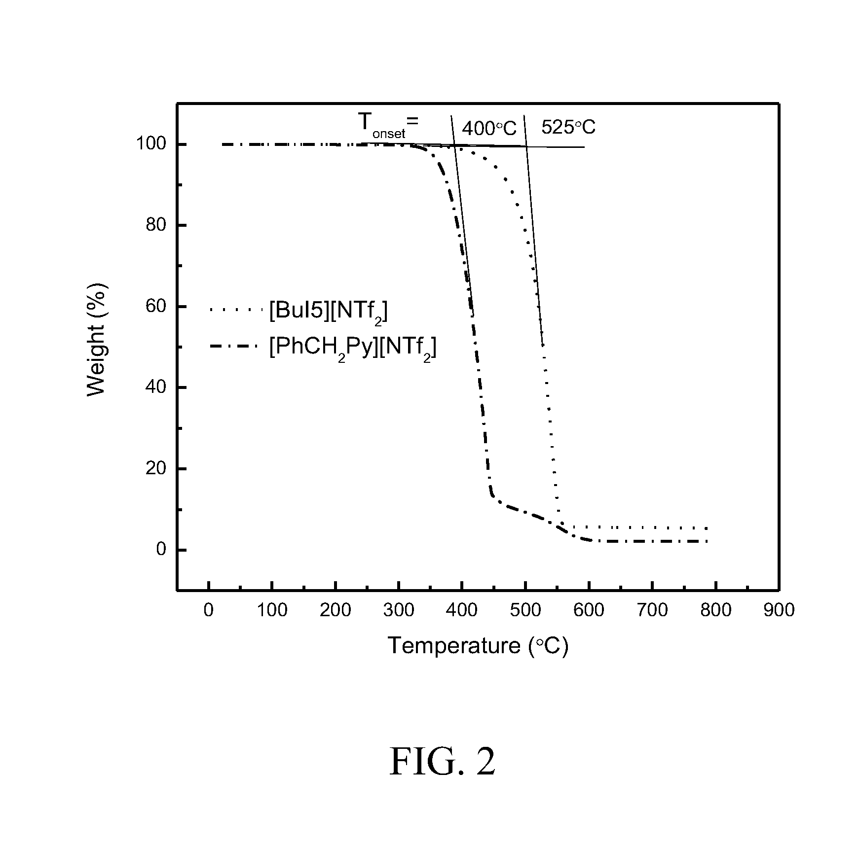 Methods for separating medical isotopes using ionic liquids