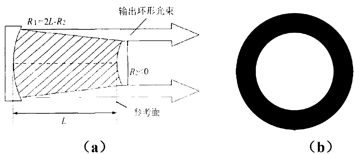 Laser unstable resonator capable of outputting solid light beam and application of laser unstable resonator