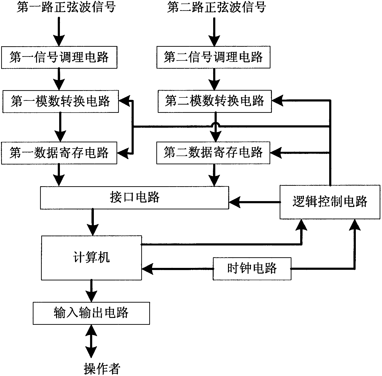 Synchronous rapid measuring method and device for ultralow frequency sinusoidal signal phase difference