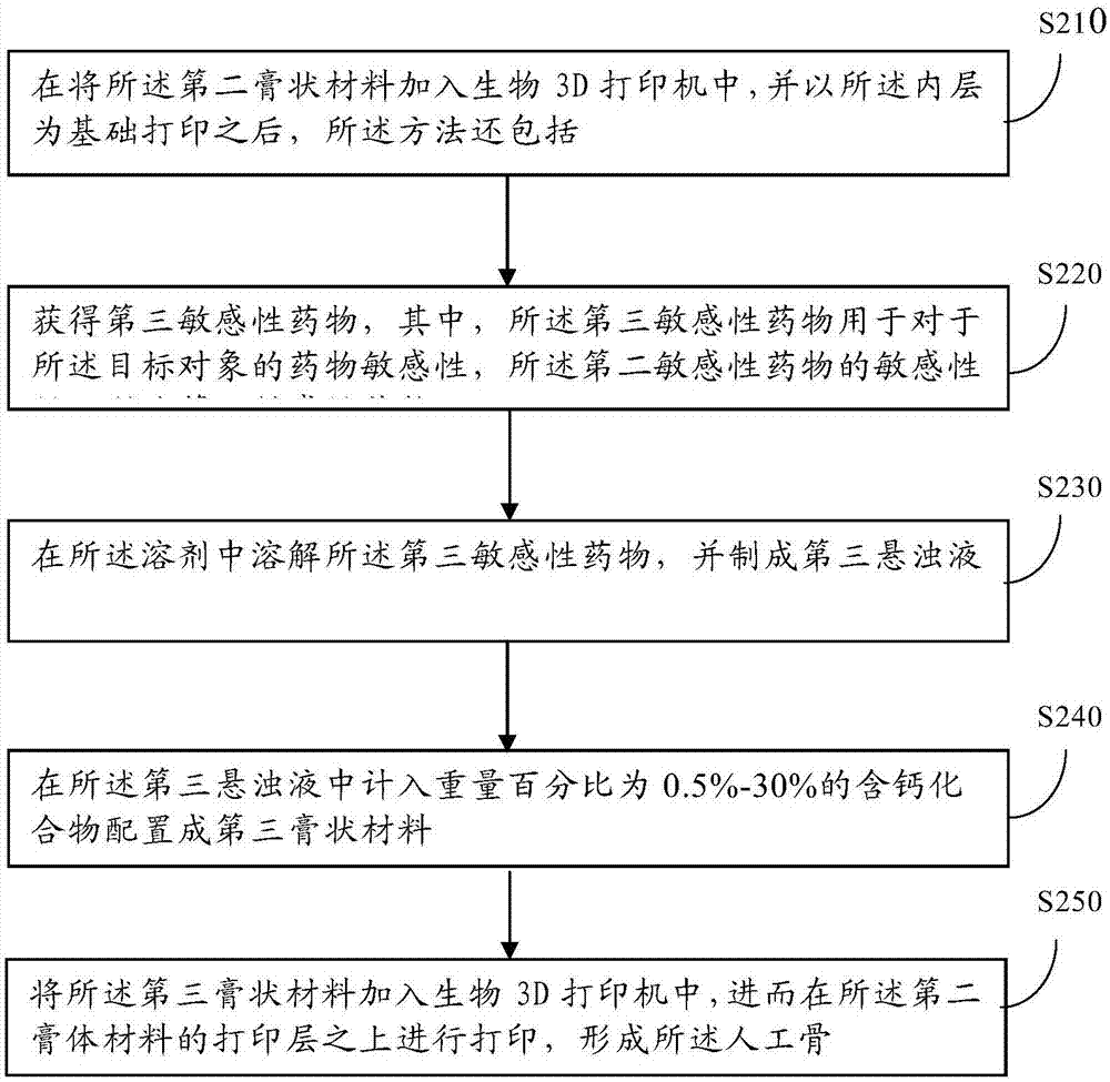 Micro-extraction stirring bar device for solid adsorption material and use method thereof