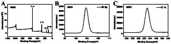 Preparation method of pH responsive mesoporous silica nano-drug carrier for three-in-one therapy