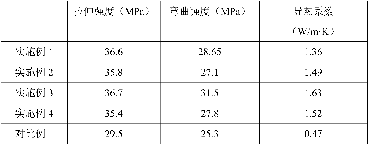 Fiber reinforced high-density polyethylene/graphite/graphene composite material and preparation method thereof