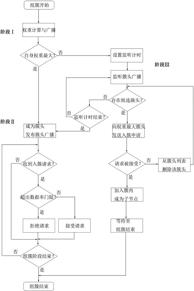 Cooperative networking method of multi-WBAN coexisting network
