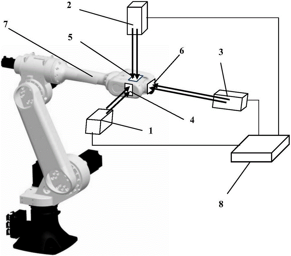 Robot zero calibration system and method based on laser triangulation ranging