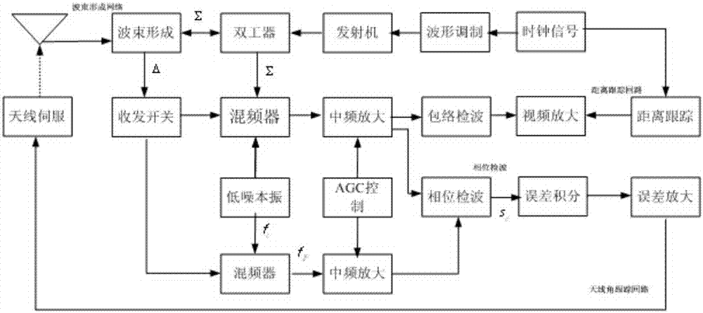 A Method of Detection, Discrimination and Suppression of Cross-Eye Interference by Monopulse Radar