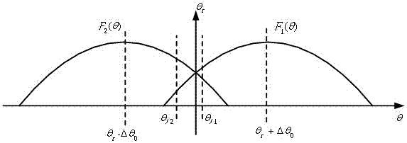 A Method of Detection, Discrimination and Suppression of Cross-Eye Interference by Monopulse Radar