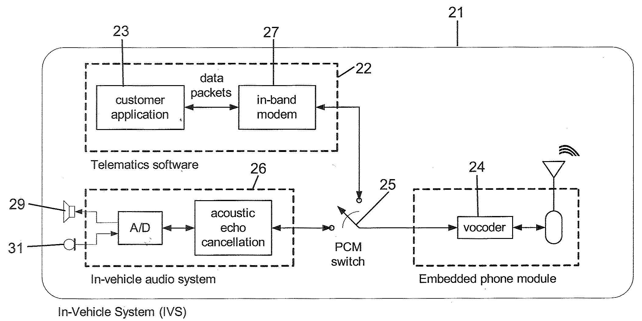 Wireless in-band signaling with in-vehicle systems