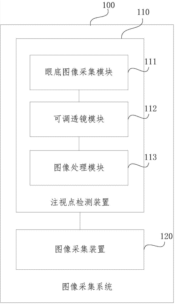 Image collecting system and image collecting method