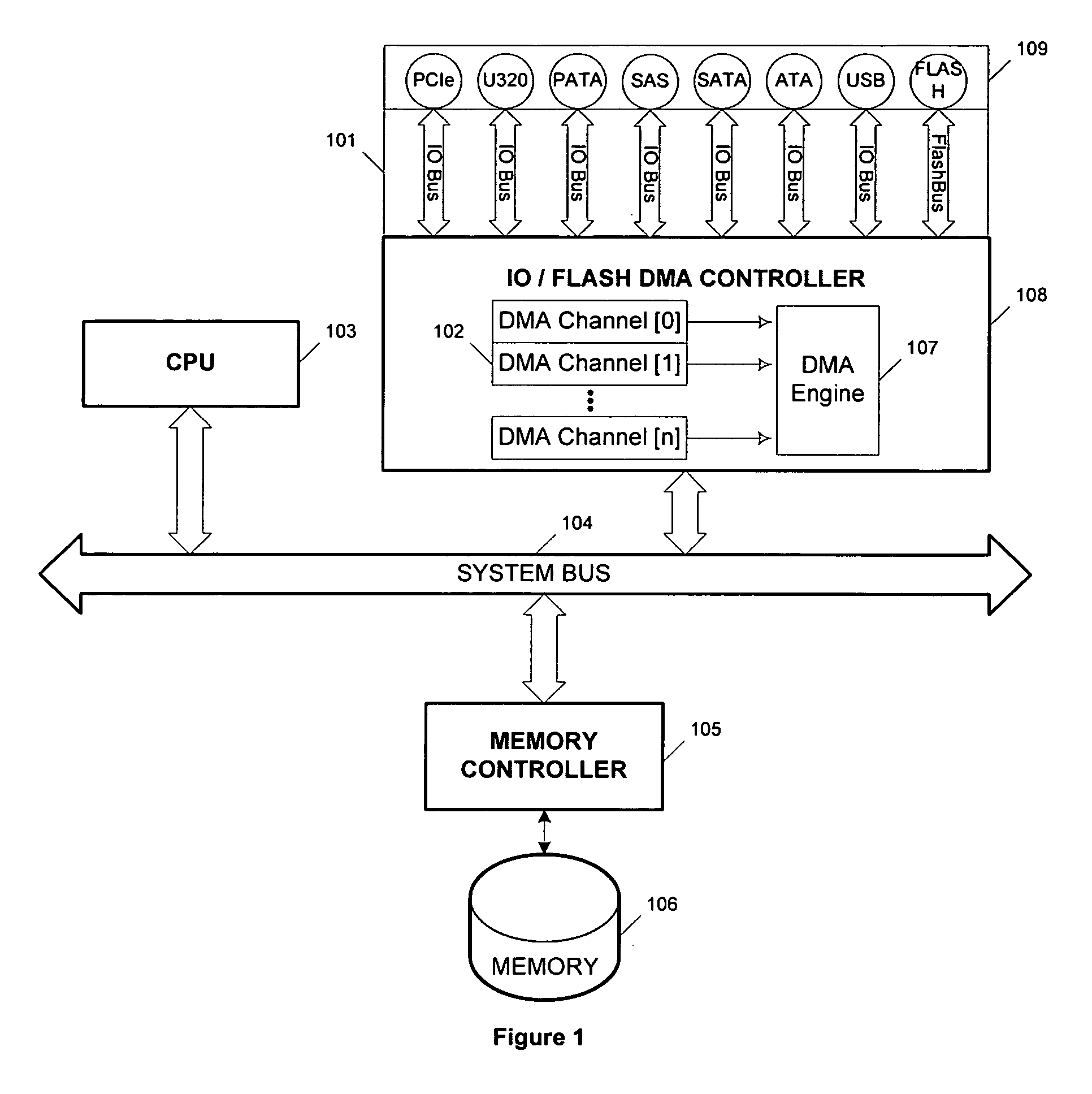Direct memory access controller with encryption and decryption for non-blocking high bandwidth I/O transactions