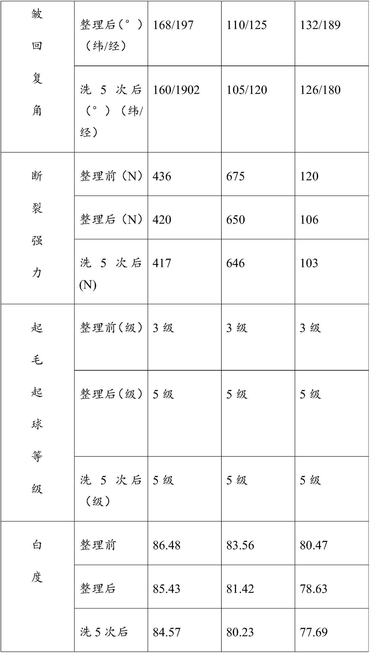 A kind of composite anti-wrinkle anti-fluff treatment agent and preparation method thereof