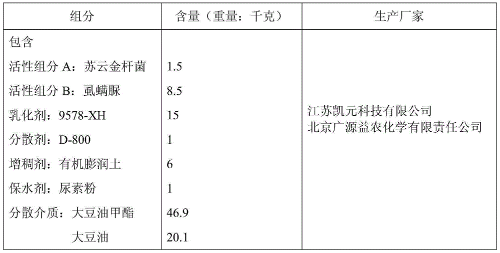 Composition used for preventing and treating American white moths by helicopter chemical application and preparation method thereof