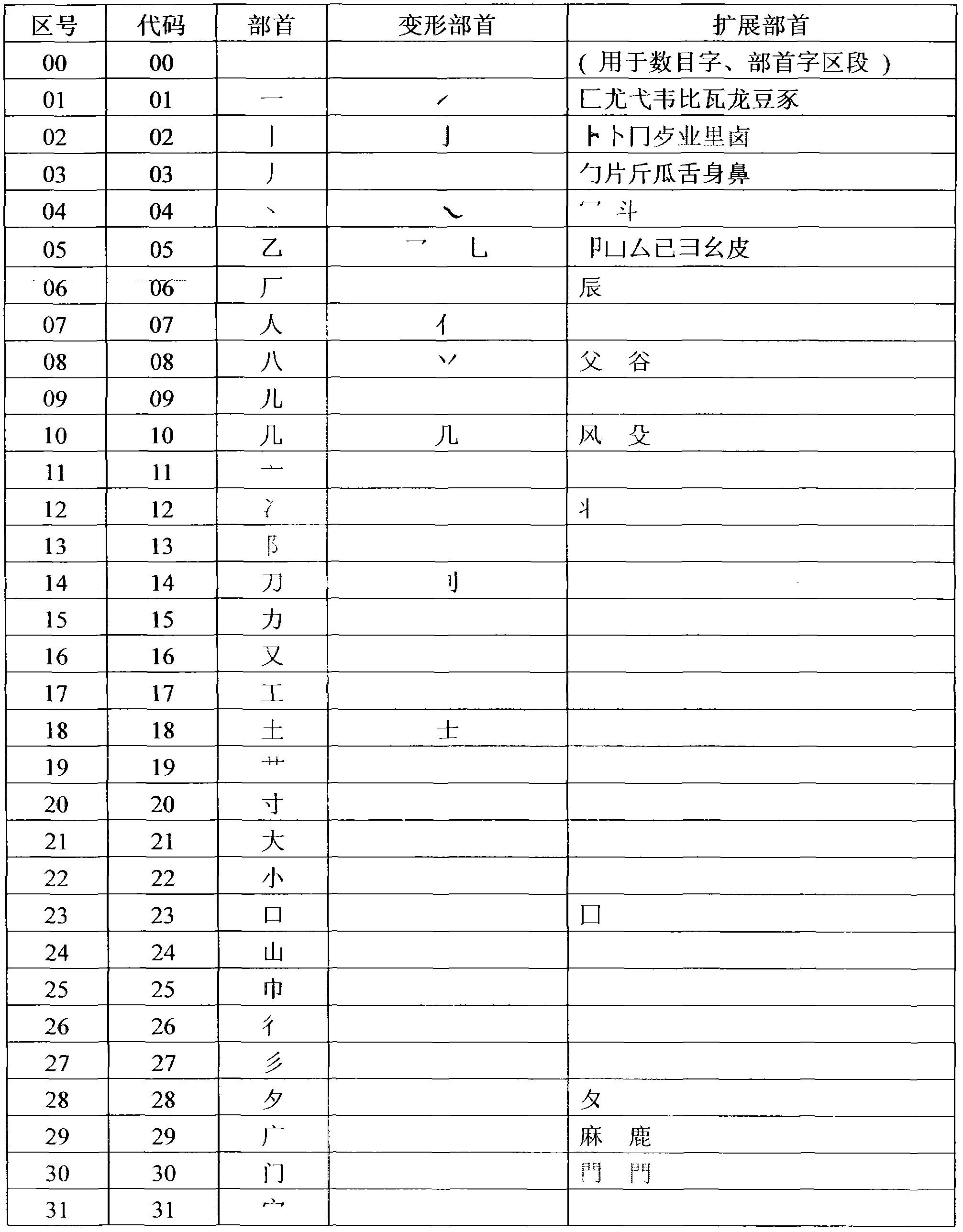 Chinese character structure digital literacy input method