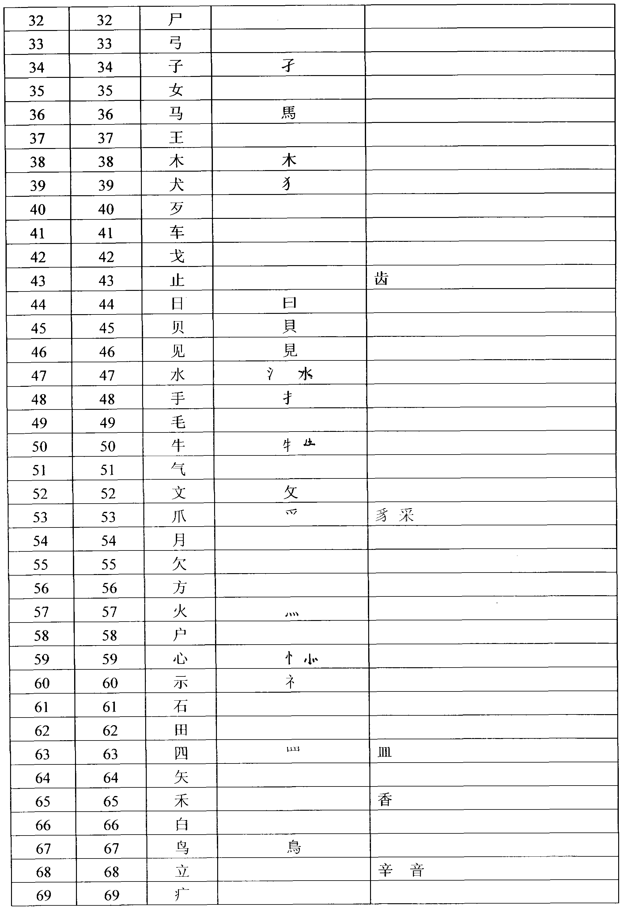 Chinese character structure digital literacy input method