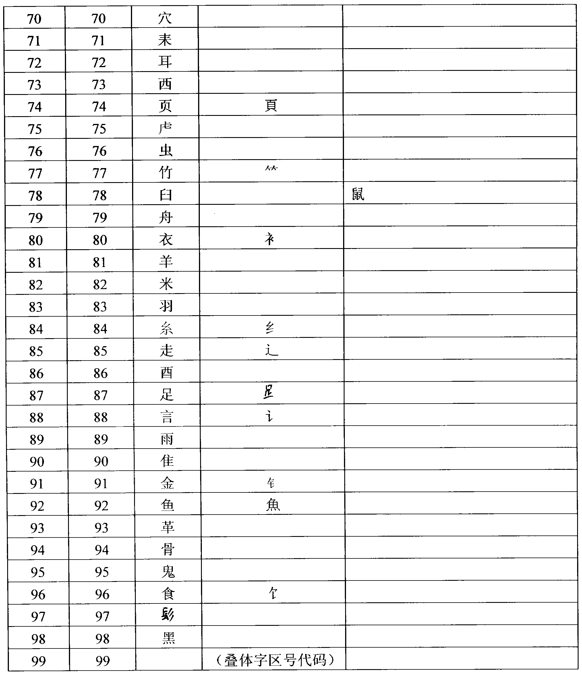 Chinese character structure digital literacy input method