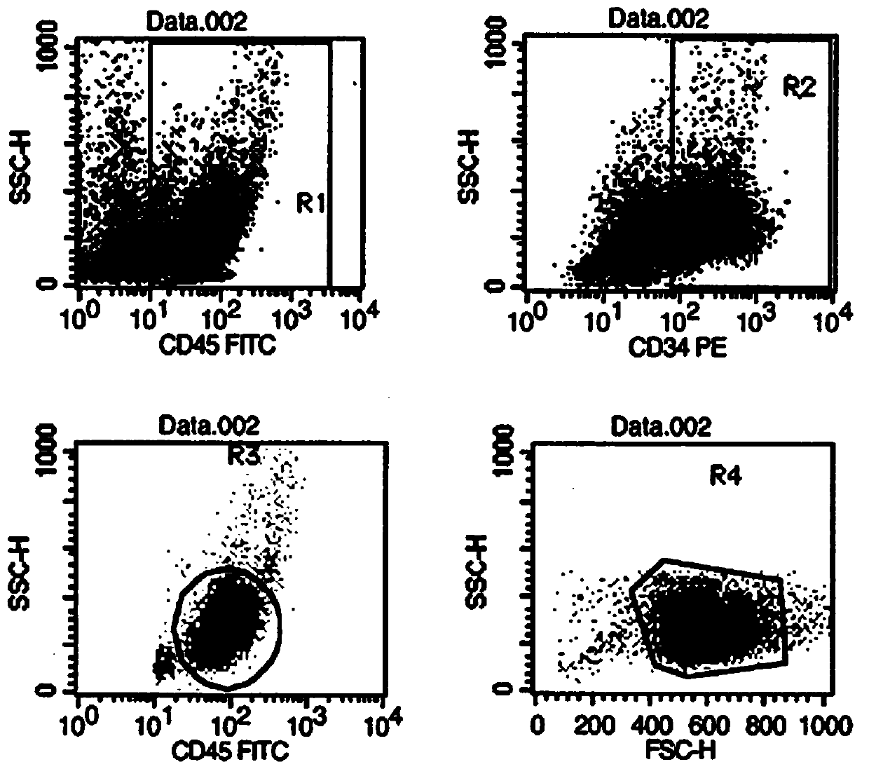 Method for amplifying placenta-derived hematopoietic stem cells