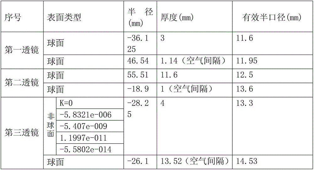 Medium short wave wide band passive athermalization optical system