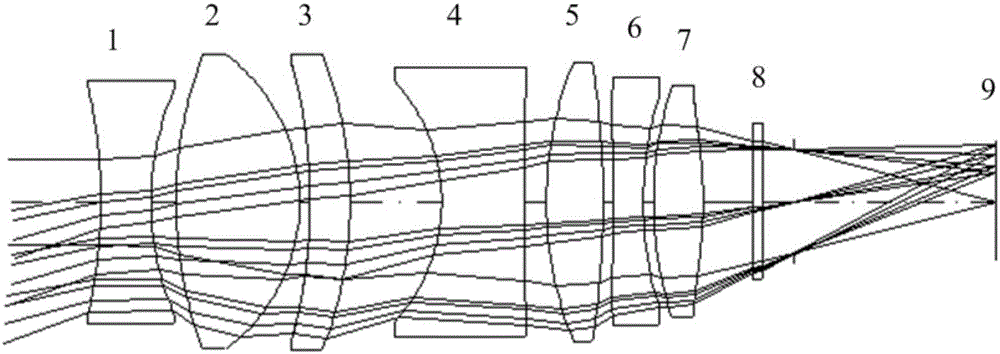 Medium short wave wide band passive athermalization optical system