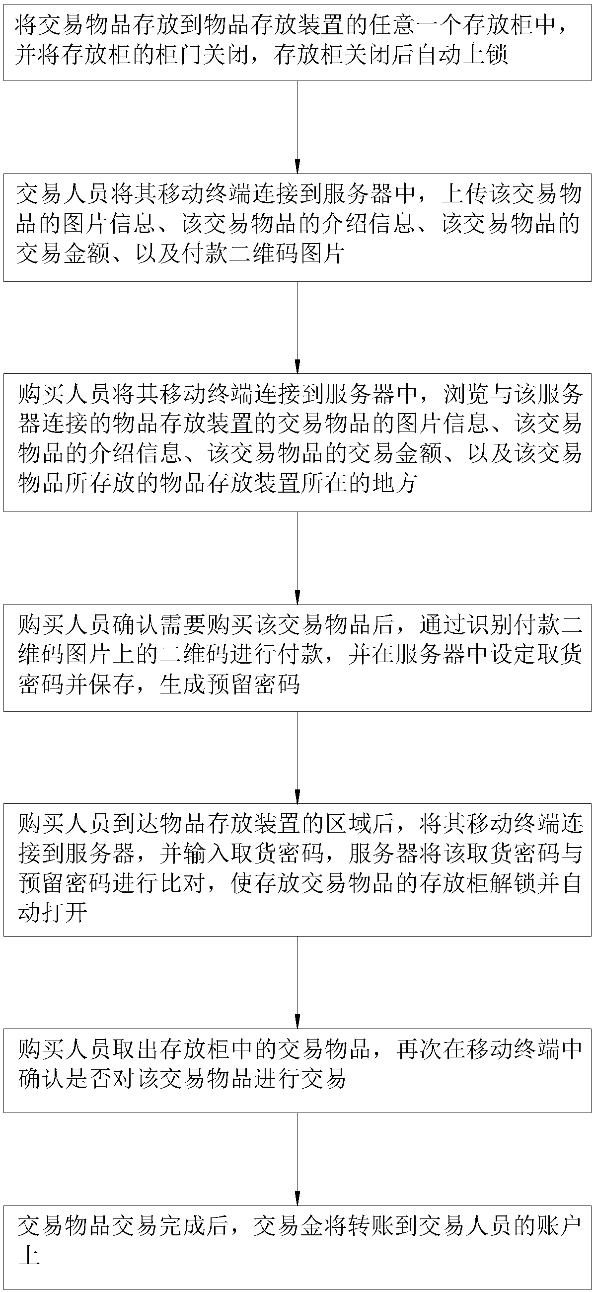 Article transaction method