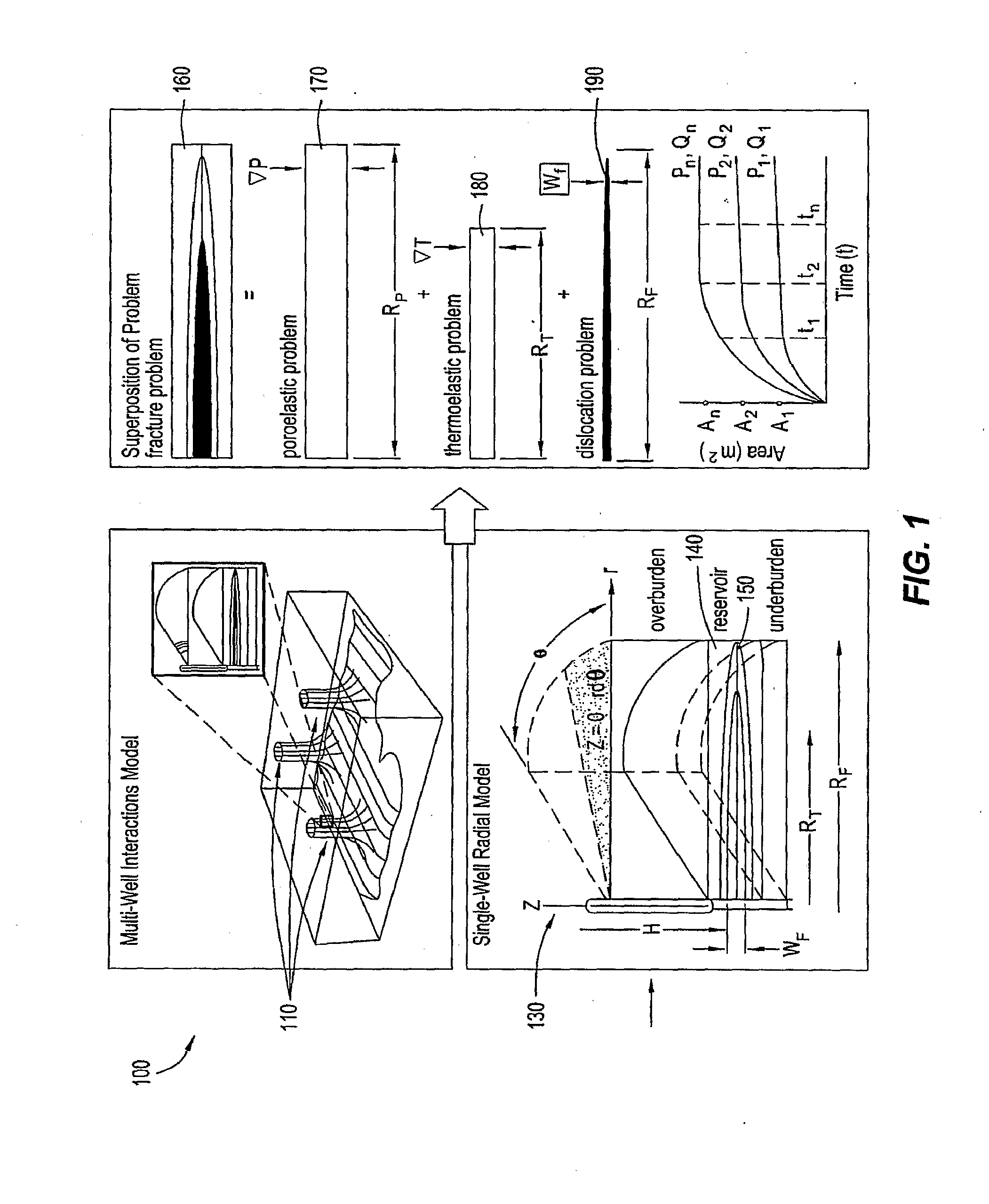 Earth Stress Management and Control Process For Hydrocarbon Recovery