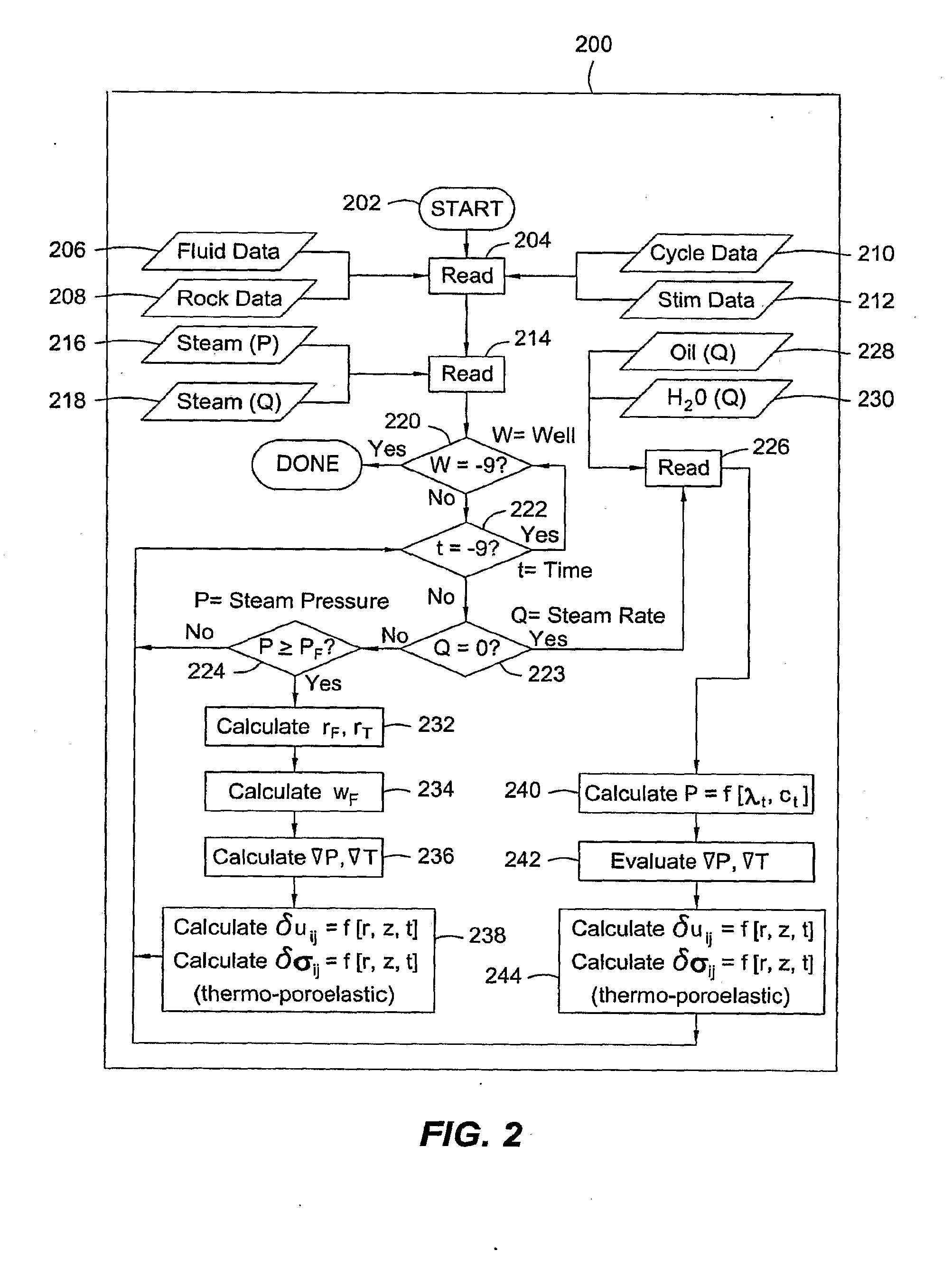 Earth Stress Management and Control Process For Hydrocarbon Recovery