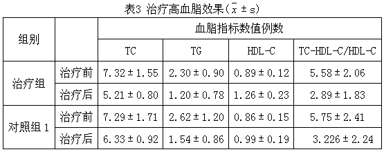 Compound preparation containing benidipine hydrochloride and atorvastatin calcium and application for compound preparation