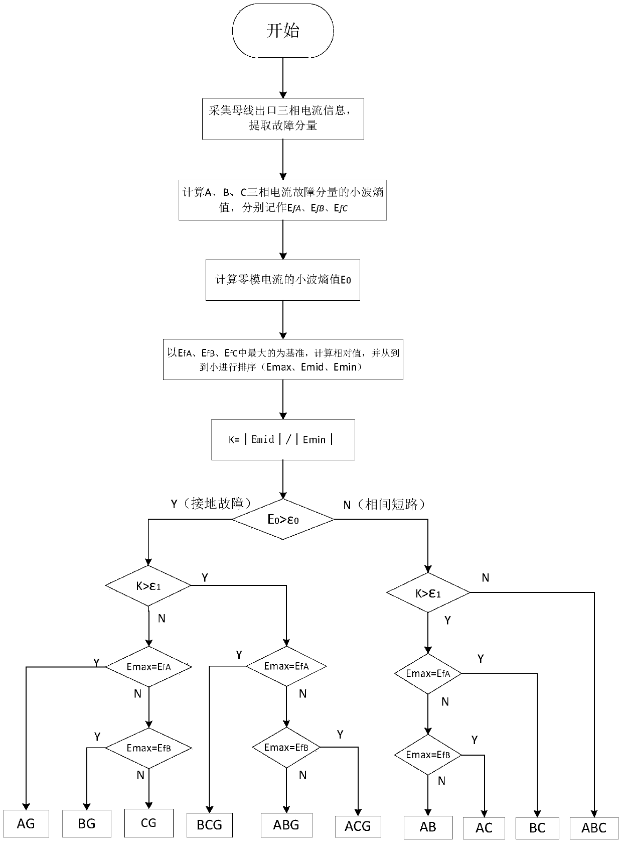 A Hierarchical Fault Diagnosis Method Based on Transient Current Information and Wavelet Entropy