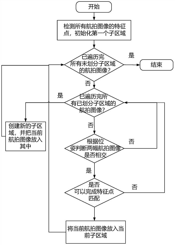 Offshore culture area image splicing method based on non-uniform precision