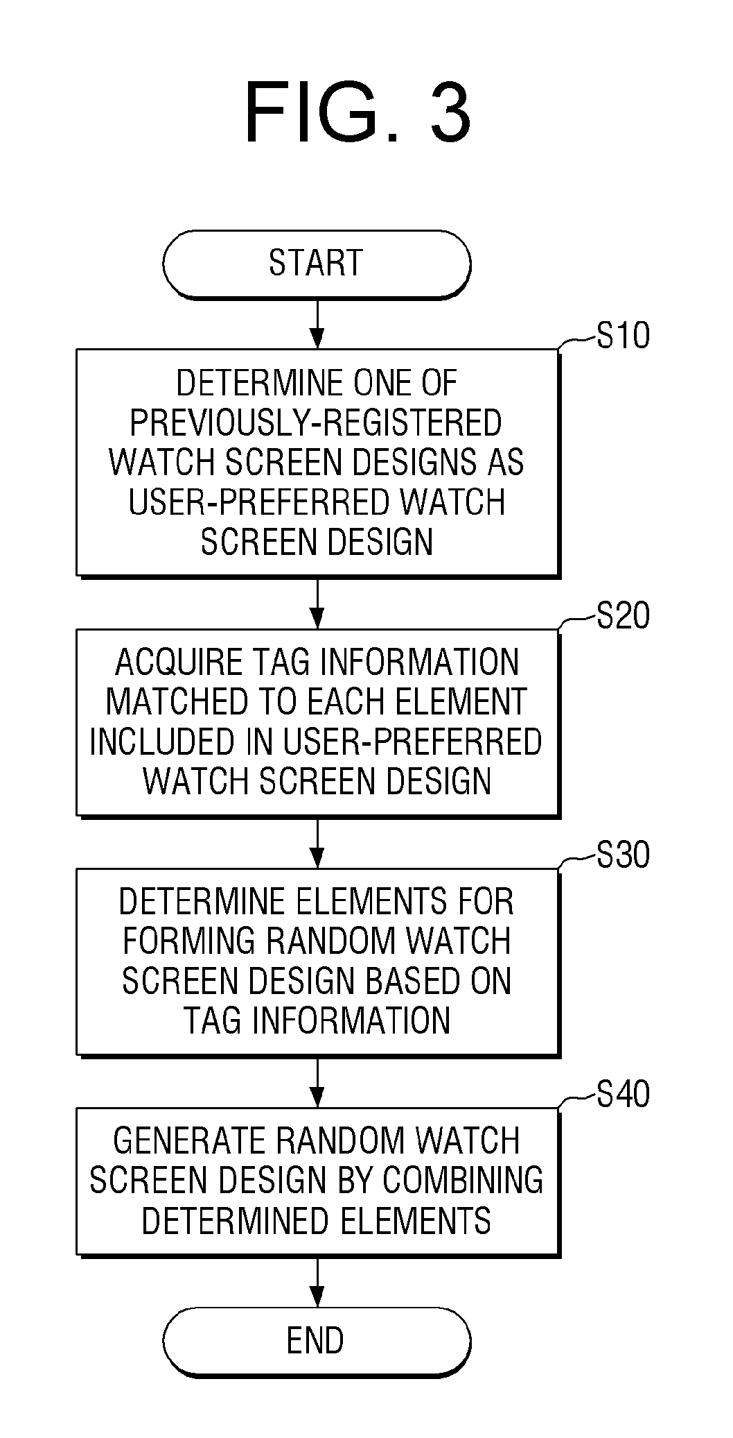 Method and apparatus for generating watch screen design for smart watch