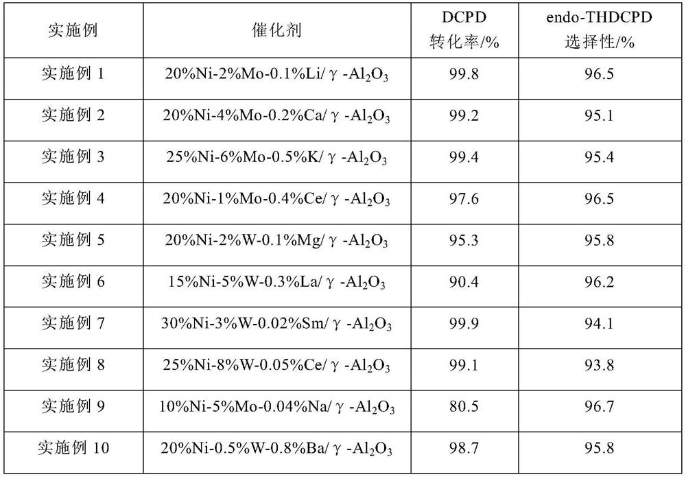 Catalyst for preparing bridged tetrahydrodicyclopentadiene, preparation method and application