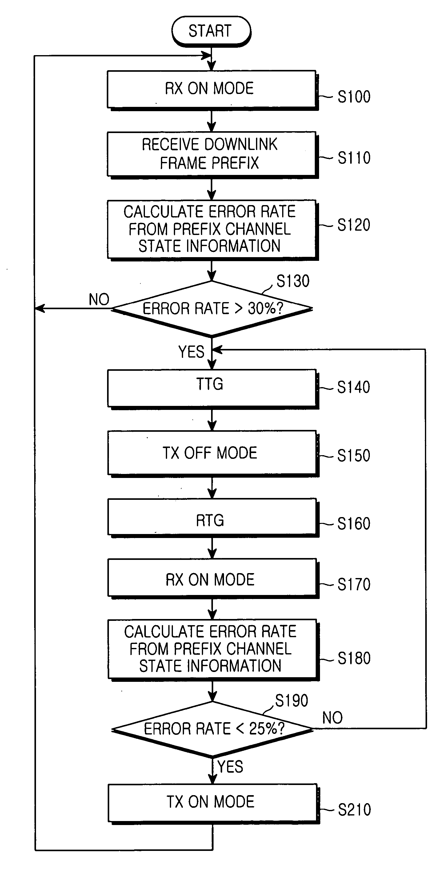Method for saving power in a user terminal after synchronization loss in broadband wireless access communication system