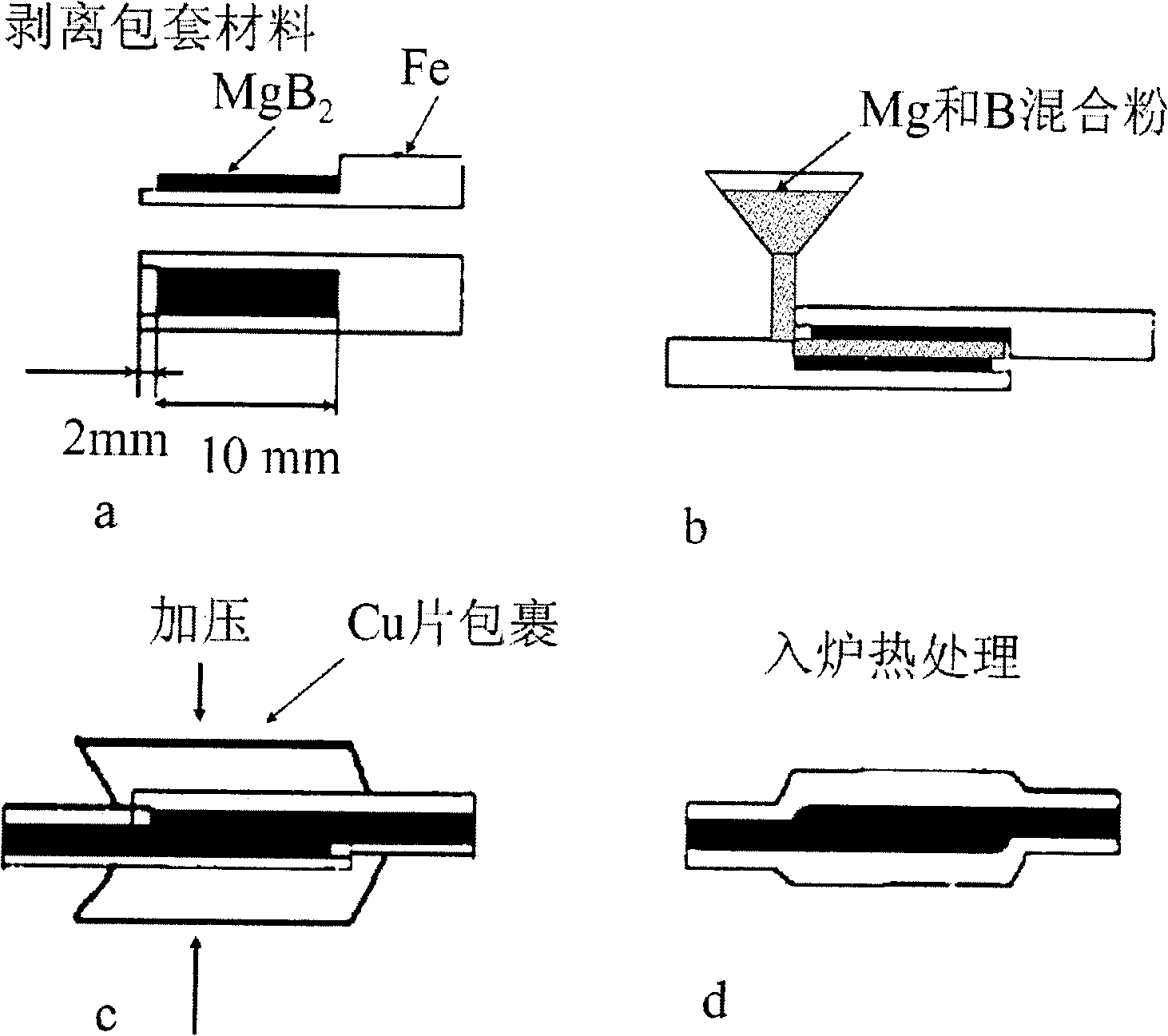 Connecting method of MgB* superconduction in strip shape