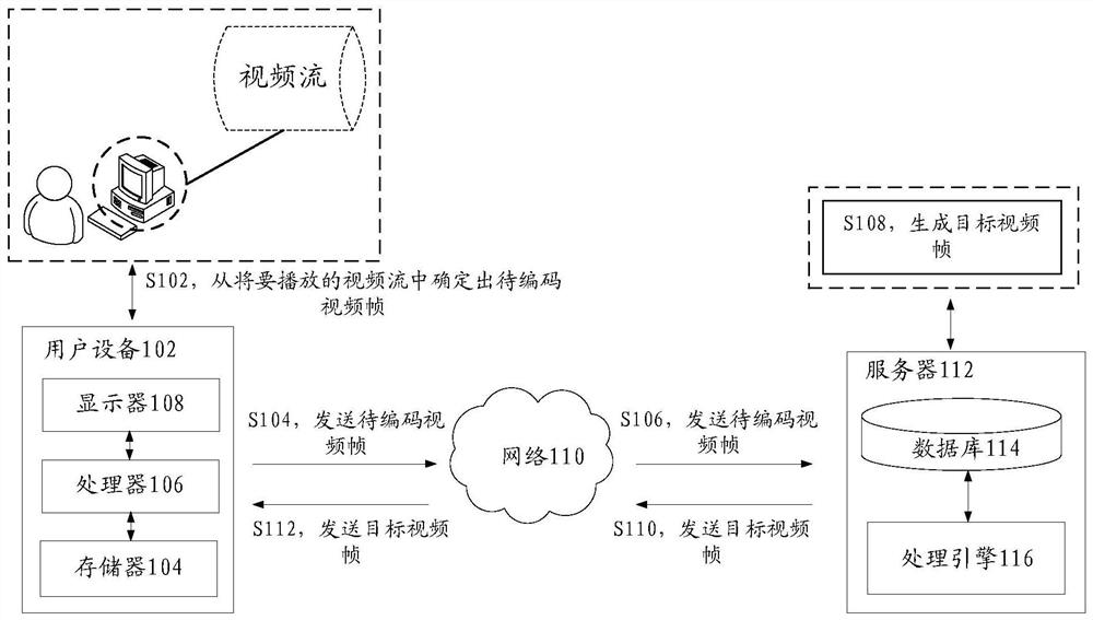 Video coding method and device, storage medium and electronic equipment