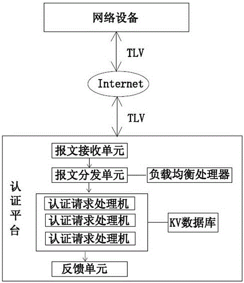 TCP protocol-based license authentication method of device function permission and authentication platform