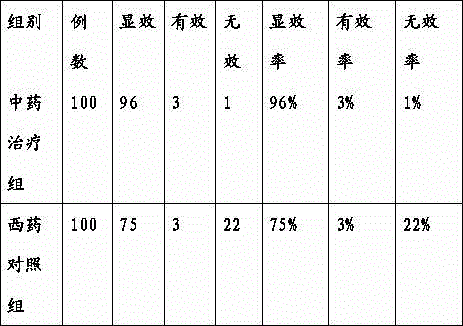 Traditional Chinese medicine composition for treating phlegm-heat lung-stagnation type obstructive emphysema and preparation method thereof
