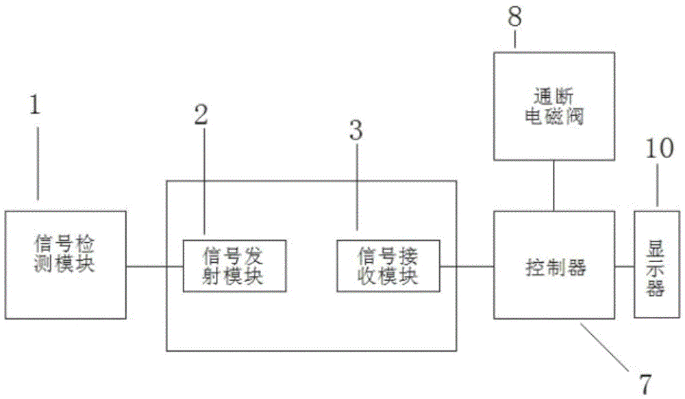 Water Leakage Protection System