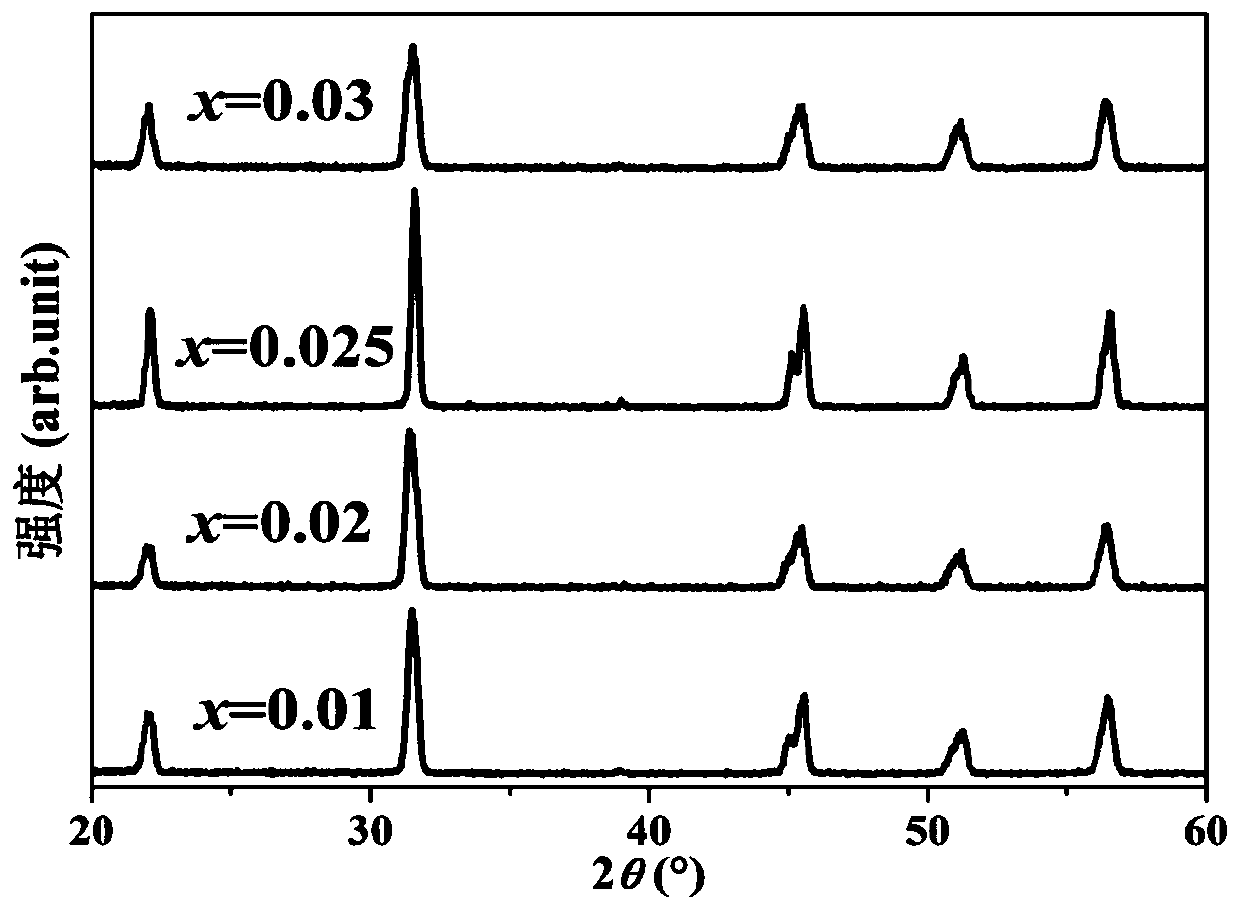 High-voltage high-curie-point potassium sodium niobate-potassium sodium antimonate series lead-free piezoelectric ceramic and preparation method thereof