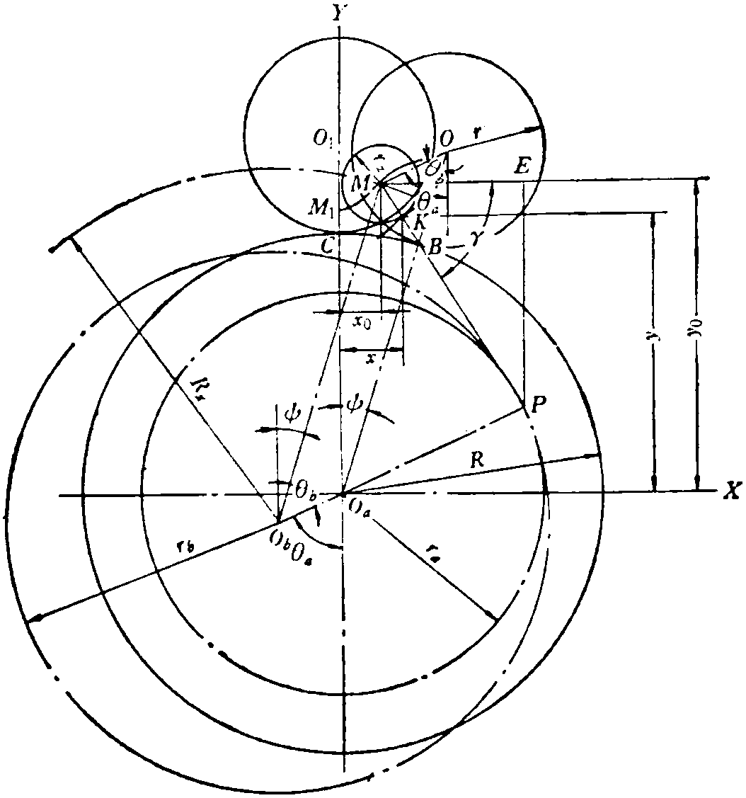 A variable step size discretization method for cycloidal gear tooth profile curve